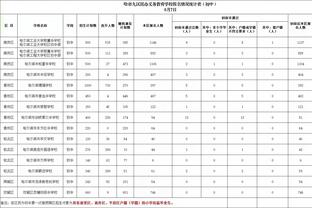 詹姆斯：我们球队不完整但仍取得11胜9负 这让人印象深刻